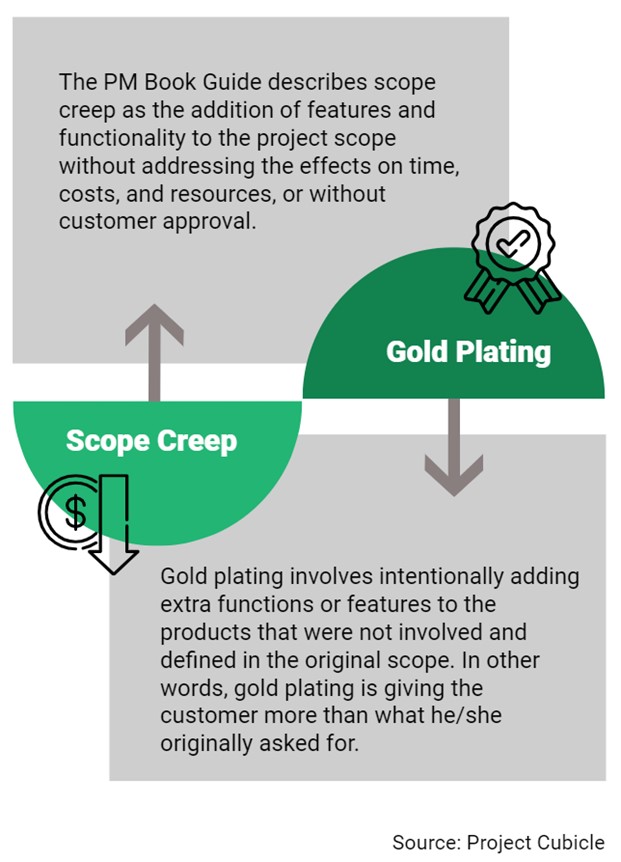 Project Management Scope Creep Strategies & Tips TrueProject
